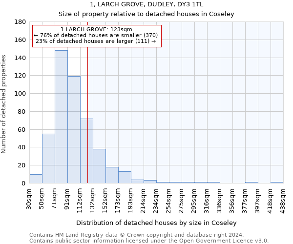 1, LARCH GROVE, DUDLEY, DY3 1TL: Size of property relative to detached houses in Coseley