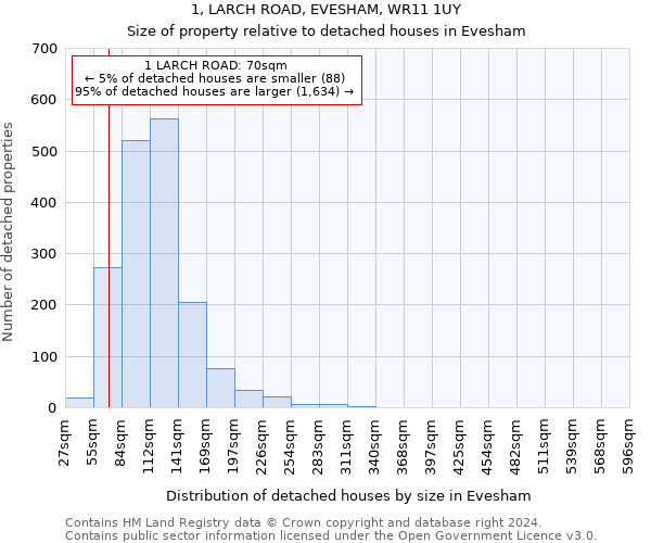 1, LARCH ROAD, EVESHAM, WR11 1UY: Size of property relative to detached houses in Evesham