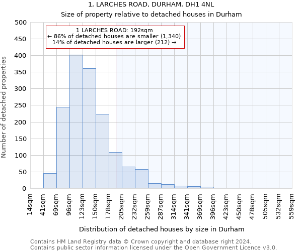 1, LARCHES ROAD, DURHAM, DH1 4NL: Size of property relative to detached houses in Durham