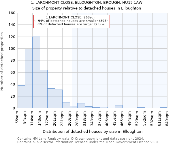 1, LARCHMONT CLOSE, ELLOUGHTON, BROUGH, HU15 1AW: Size of property relative to detached houses in Elloughton