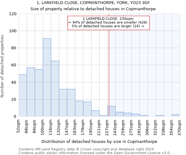 1, LARKFIELD CLOSE, COPMANTHORPE, YORK, YO23 3GF: Size of property relative to detached houses in Copmanthorpe