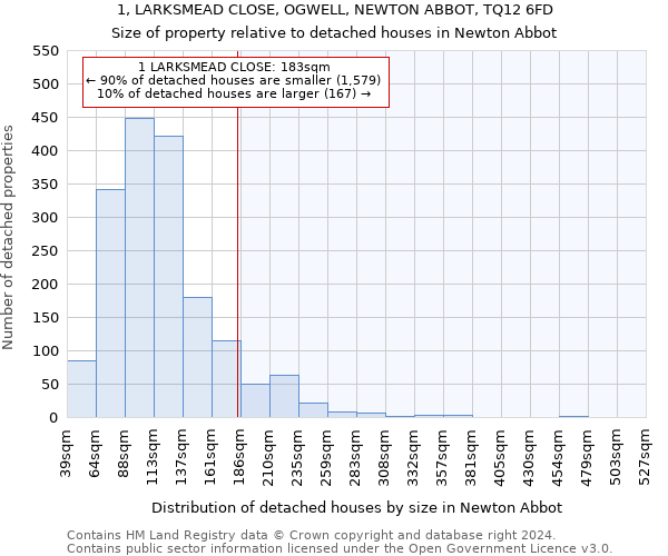 1, LARKSMEAD CLOSE, OGWELL, NEWTON ABBOT, TQ12 6FD: Size of property relative to detached houses in Newton Abbot