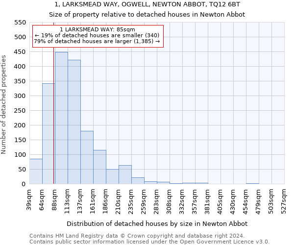 1, LARKSMEAD WAY, OGWELL, NEWTON ABBOT, TQ12 6BT: Size of property relative to detached houses in Newton Abbot