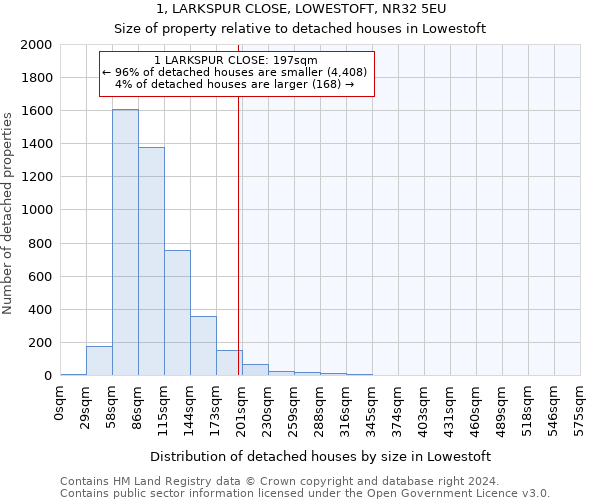 1, LARKSPUR CLOSE, LOWESTOFT, NR32 5EU: Size of property relative to detached houses in Lowestoft