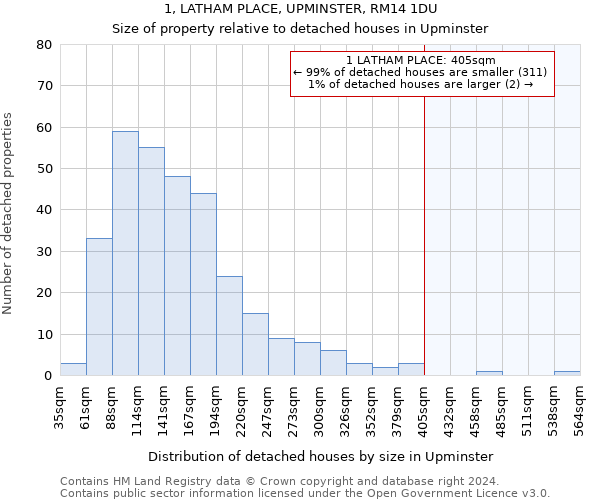 1, LATHAM PLACE, UPMINSTER, RM14 1DU: Size of property relative to detached houses in Upminster