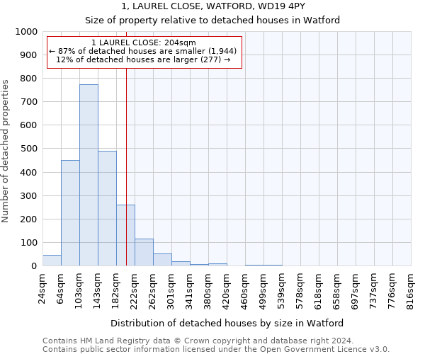 1, LAUREL CLOSE, WATFORD, WD19 4PY: Size of property relative to detached houses in Watford