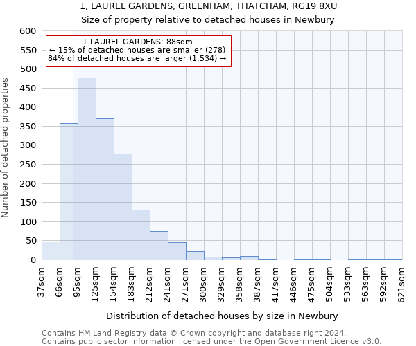 1, LAUREL GARDENS, GREENHAM, THATCHAM, RG19 8XU: Size of property relative to detached houses in Newbury