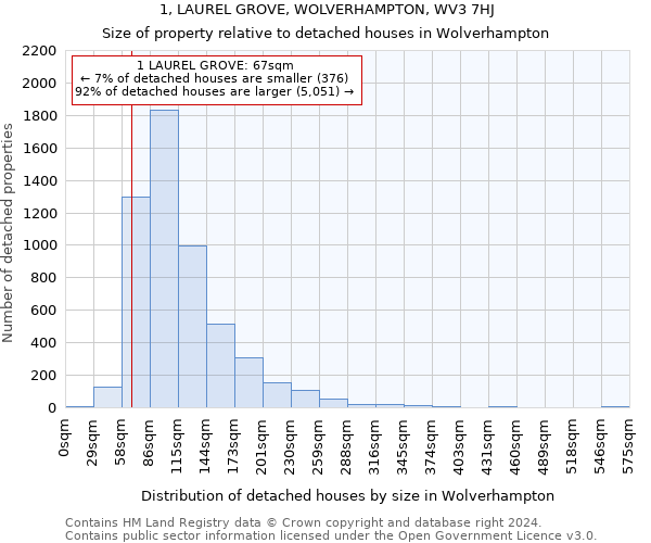 1, LAUREL GROVE, WOLVERHAMPTON, WV3 7HJ: Size of property relative to detached houses in Wolverhampton
