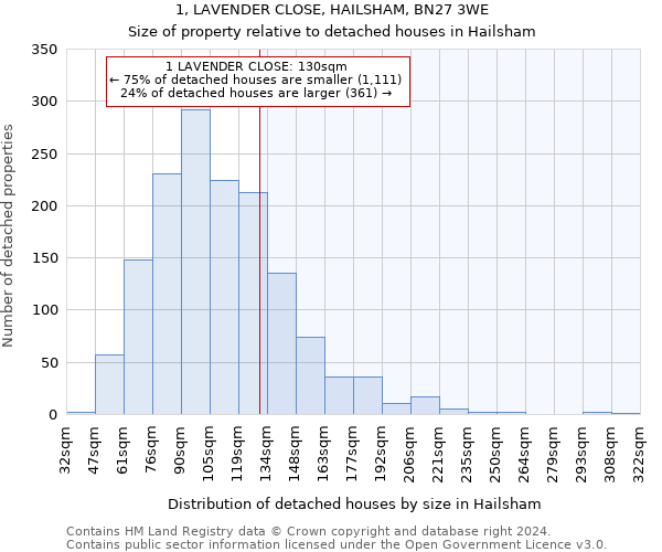 1, LAVENDER CLOSE, HAILSHAM, BN27 3WE: Size of property relative to detached houses in Hailsham