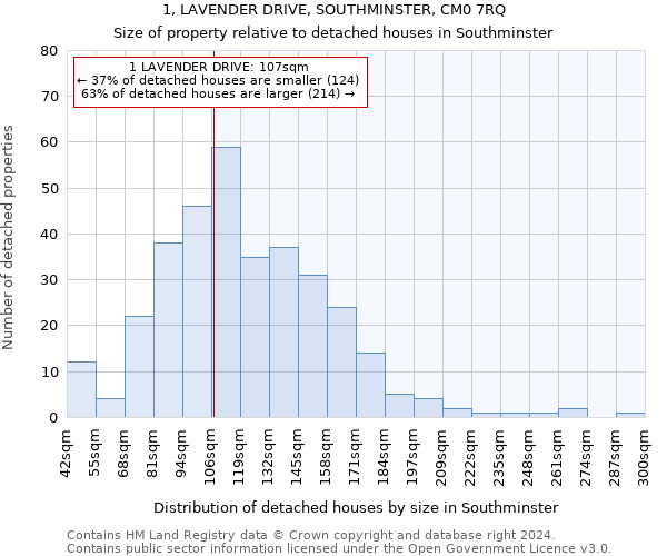 1, LAVENDER DRIVE, SOUTHMINSTER, CM0 7RQ: Size of property relative to detached houses in Southminster