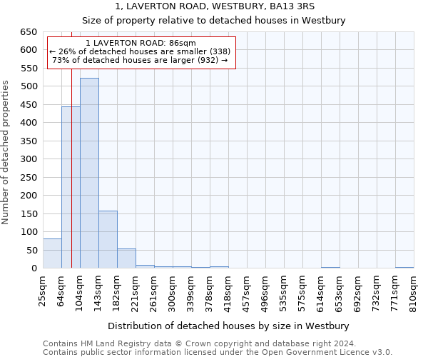 1, LAVERTON ROAD, WESTBURY, BA13 3RS: Size of property relative to detached houses in Westbury
