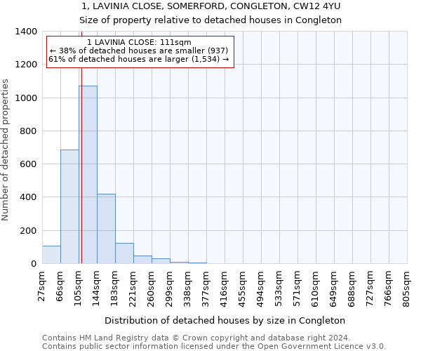 1, LAVINIA CLOSE, SOMERFORD, CONGLETON, CW12 4YU: Size of property relative to detached houses in Congleton
