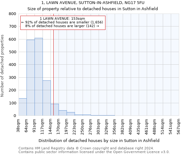 1, LAWN AVENUE, SUTTON-IN-ASHFIELD, NG17 5FU: Size of property relative to detached houses in Sutton in Ashfield