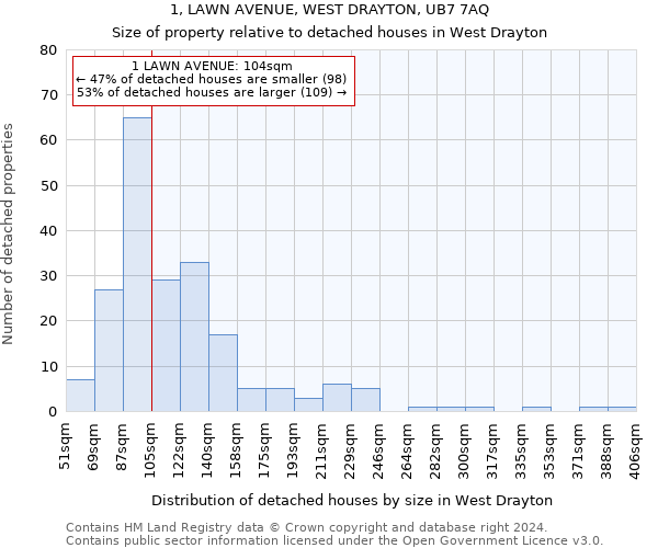 1, LAWN AVENUE, WEST DRAYTON, UB7 7AQ: Size of property relative to detached houses in West Drayton