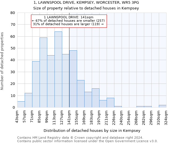 1, LAWNSPOOL DRIVE, KEMPSEY, WORCESTER, WR5 3PG: Size of property relative to detached houses in Kempsey