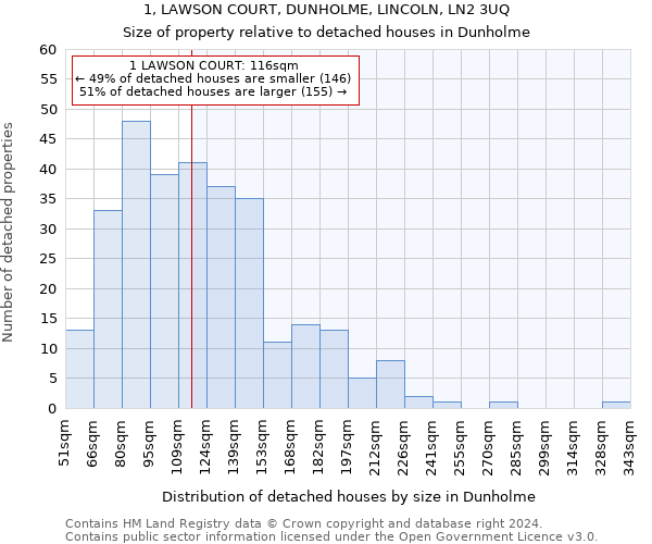 1, LAWSON COURT, DUNHOLME, LINCOLN, LN2 3UQ: Size of property relative to detached houses in Dunholme