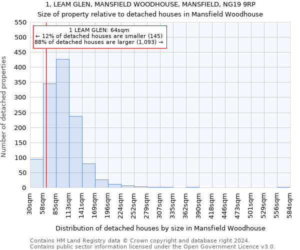 1, LEAM GLEN, MANSFIELD WOODHOUSE, MANSFIELD, NG19 9RP: Size of property relative to detached houses in Mansfield Woodhouse