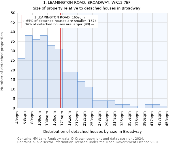 1, LEAMINGTON ROAD, BROADWAY, WR12 7EF: Size of property relative to detached houses in Broadway