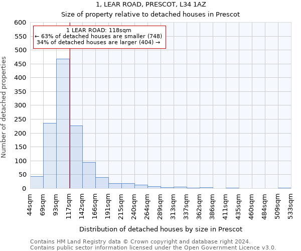 1, LEAR ROAD, PRESCOT, L34 1AZ: Size of property relative to detached houses in Prescot