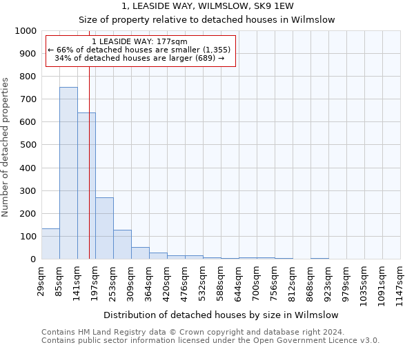 1, LEASIDE WAY, WILMSLOW, SK9 1EW: Size of property relative to detached houses in Wilmslow