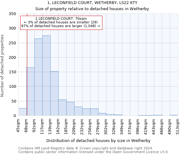 1, LECONFIELD COURT, WETHERBY, LS22 6TY: Size of property relative to detached houses in Wetherby