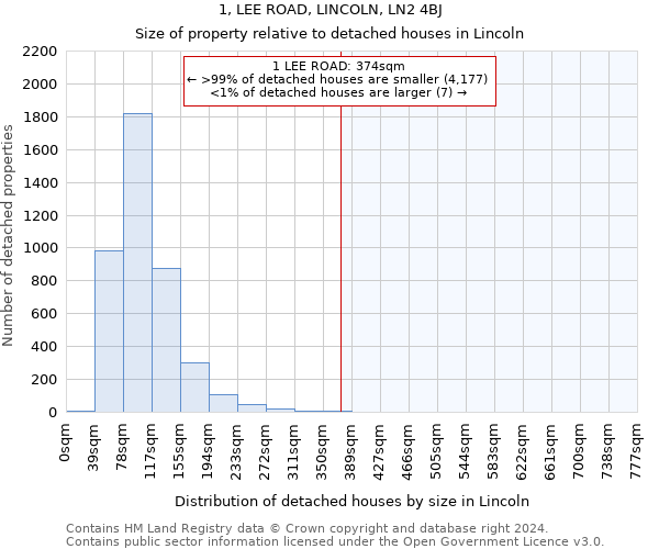 1, LEE ROAD, LINCOLN, LN2 4BJ: Size of property relative to detached houses in Lincoln