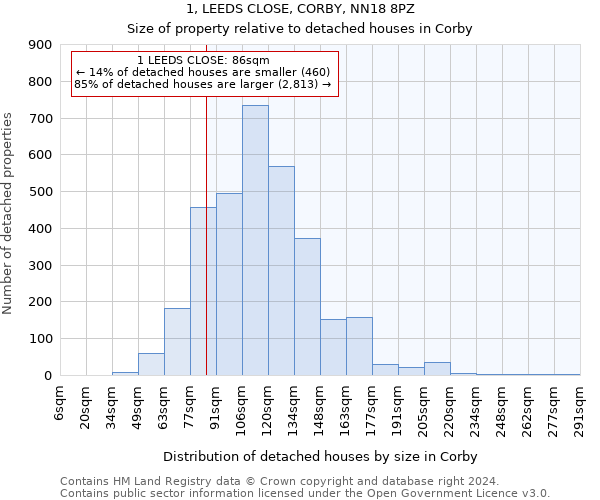 1, LEEDS CLOSE, CORBY, NN18 8PZ: Size of property relative to detached houses in Corby