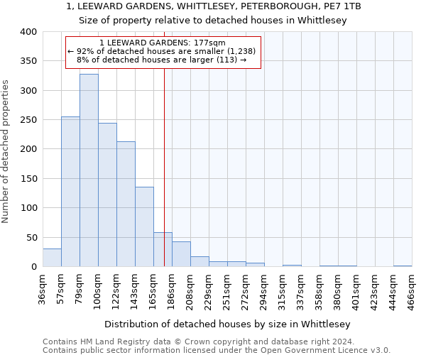 1, LEEWARD GARDENS, WHITTLESEY, PETERBOROUGH, PE7 1TB: Size of property relative to detached houses in Whittlesey