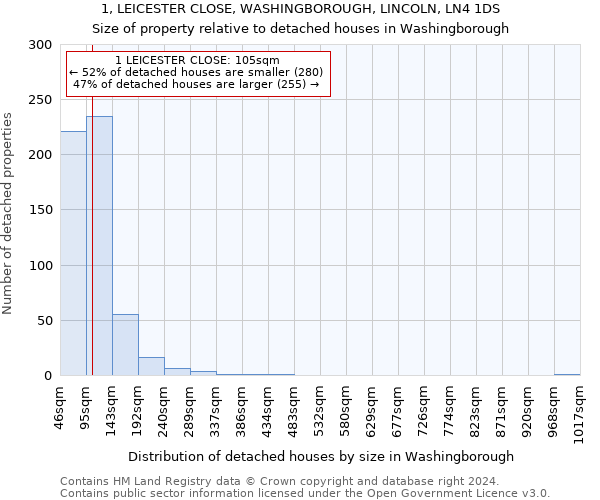 1, LEICESTER CLOSE, WASHINGBOROUGH, LINCOLN, LN4 1DS: Size of property relative to detached houses in Washingborough