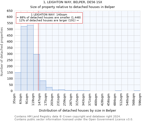 1, LEIGHTON WAY, BELPER, DE56 1SX: Size of property relative to detached houses in Belper