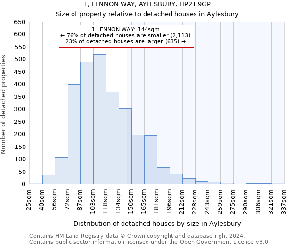1, LENNON WAY, AYLESBURY, HP21 9GP: Size of property relative to detached houses in Aylesbury