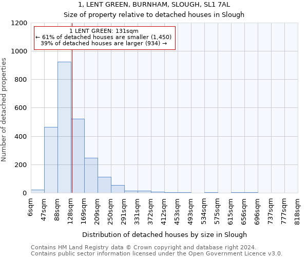 1, LENT GREEN, BURNHAM, SLOUGH, SL1 7AL: Size of property relative to detached houses in Slough