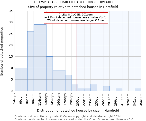 1, LEWIS CLOSE, HAREFIELD, UXBRIDGE, UB9 6RD: Size of property relative to detached houses in Harefield