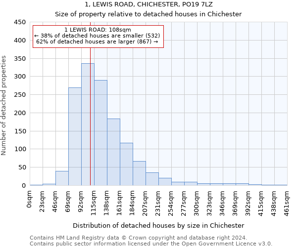 1, LEWIS ROAD, CHICHESTER, PO19 7LZ: Size of property relative to detached houses in Chichester