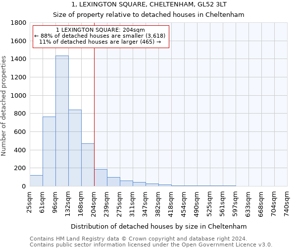 1, LEXINGTON SQUARE, CHELTENHAM, GL52 3LT: Size of property relative to detached houses in Cheltenham