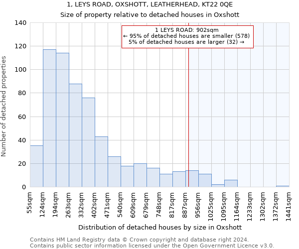 1, LEYS ROAD, OXSHOTT, LEATHERHEAD, KT22 0QE: Size of property relative to detached houses in Oxshott