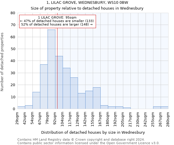 1, LILAC GROVE, WEDNESBURY, WS10 0BW: Size of property relative to detached houses in Wednesbury