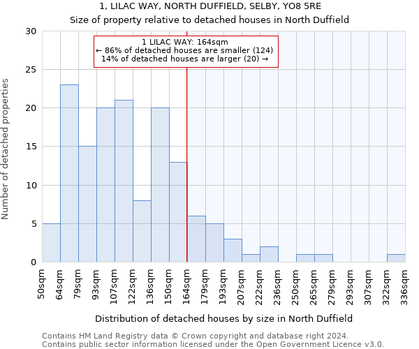 1, LILAC WAY, NORTH DUFFIELD, SELBY, YO8 5RE: Size of property relative to detached houses in North Duffield
