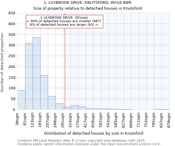 1, LILYBROOK DRIVE, KNUTSFORD, WA16 8WR: Size of property relative to detached houses in Knutsford