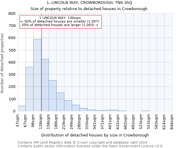 1, LINCOLN WAY, CROWBOROUGH, TN6 3AQ: Size of property relative to detached houses in Crowborough