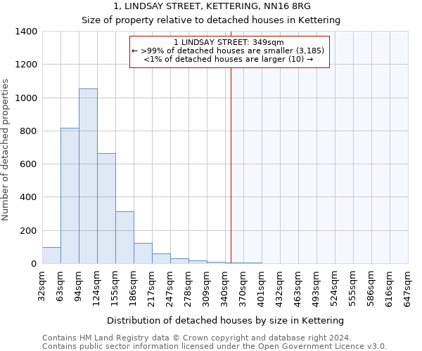 1, LINDSAY STREET, KETTERING, NN16 8RG: Size of property relative to detached houses in Kettering