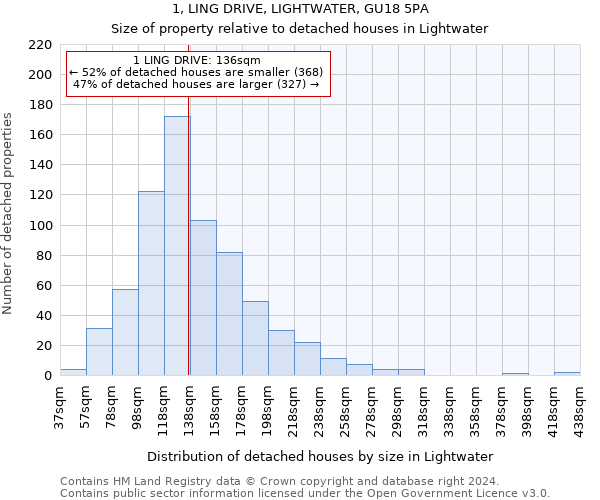 1, LING DRIVE, LIGHTWATER, GU18 5PA: Size of property relative to detached houses in Lightwater