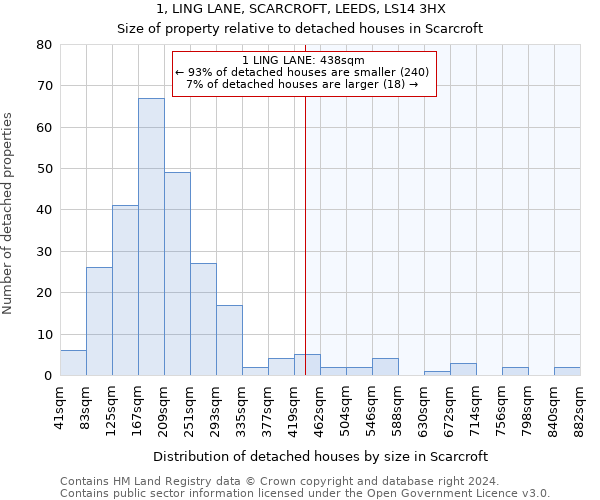 1, LING LANE, SCARCROFT, LEEDS, LS14 3HX: Size of property relative to detached houses in Scarcroft