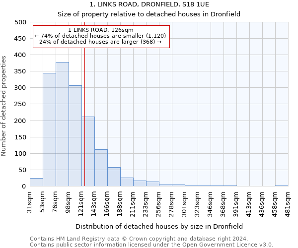 1, LINKS ROAD, DRONFIELD, S18 1UE: Size of property relative to detached houses in Dronfield