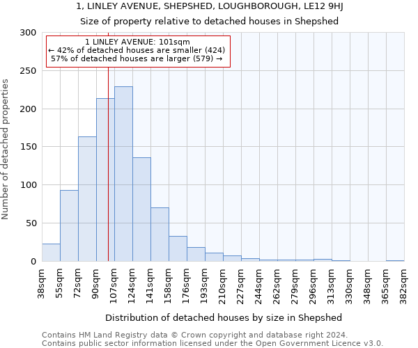 1, LINLEY AVENUE, SHEPSHED, LOUGHBOROUGH, LE12 9HJ: Size of property relative to detached houses in Shepshed