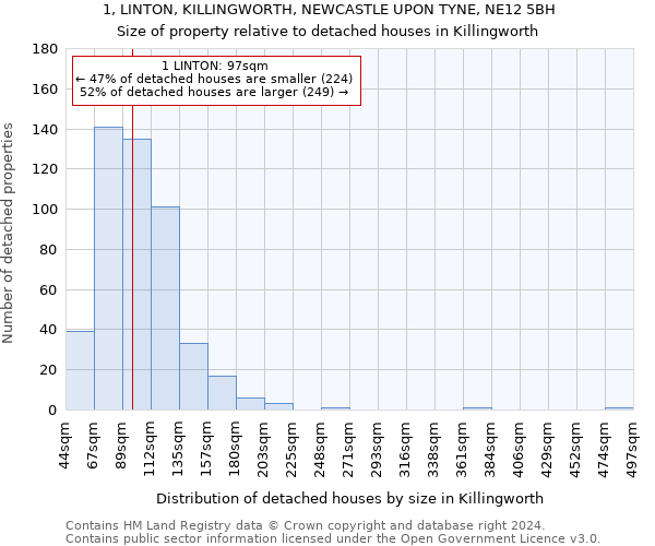 1, LINTON, KILLINGWORTH, NEWCASTLE UPON TYNE, NE12 5BH: Size of property relative to detached houses in Killingworth