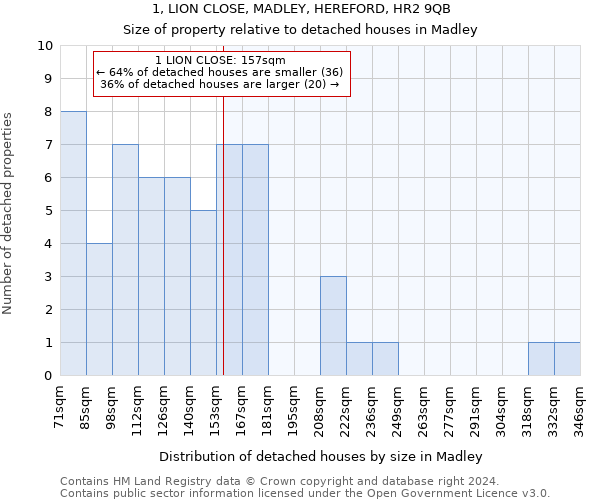 1, LION CLOSE, MADLEY, HEREFORD, HR2 9QB: Size of property relative to detached houses in Madley