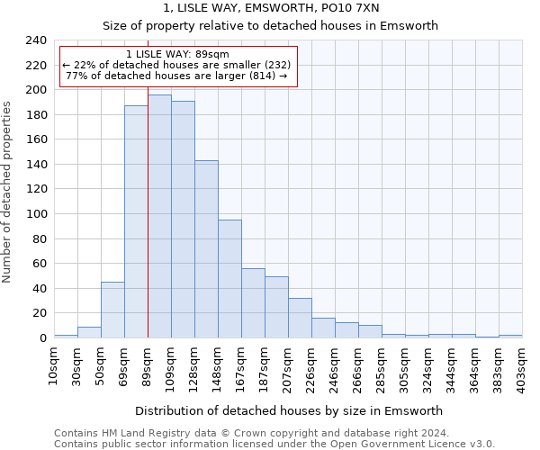 1, LISLE WAY, EMSWORTH, PO10 7XN: Size of property relative to detached houses in Emsworth