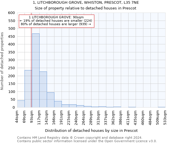 1, LITCHBOROUGH GROVE, WHISTON, PRESCOT, L35 7NE: Size of property relative to detached houses in Prescot