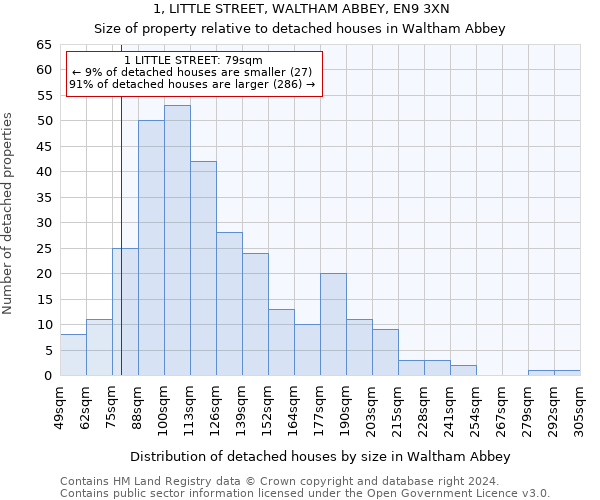1, LITTLE STREET, WALTHAM ABBEY, EN9 3XN: Size of property relative to detached houses in Waltham Abbey